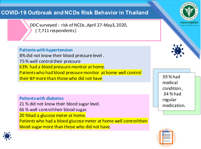 COVID 19 Outbreak and NCDs Risk Behavior survey